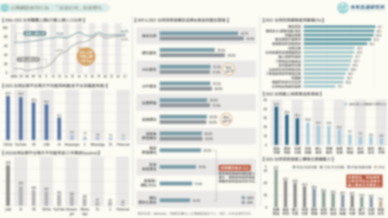 .【商業數據圖解】台灣網路使用行為：「流量紅利」疫後變化