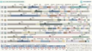 【商業數據圖解】2023台灣主要零售業別商品結構基因圖譜