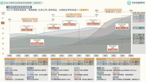 【產業地圖圖解】2024台灣零售與電商產業地殼變動：電商登頂