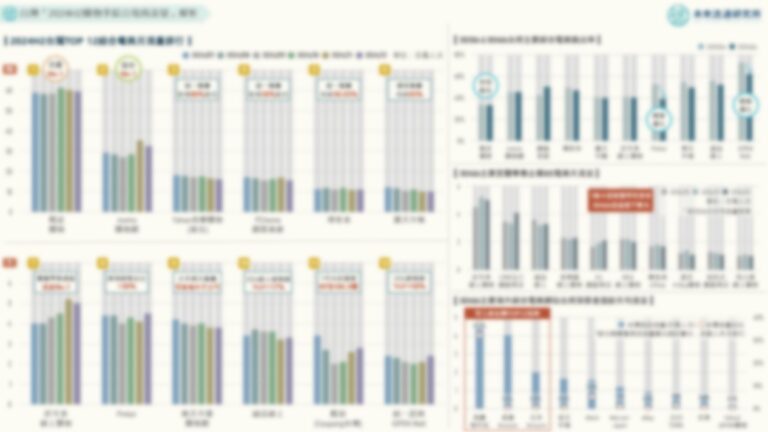 【關鍵排行圖解】台灣「2024H2購物季綜合電商流量」解析