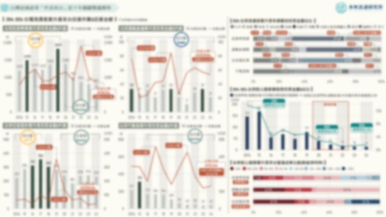 【商業數據圖解】台灣流通產業「外資來台」近十年關鍵數據解析